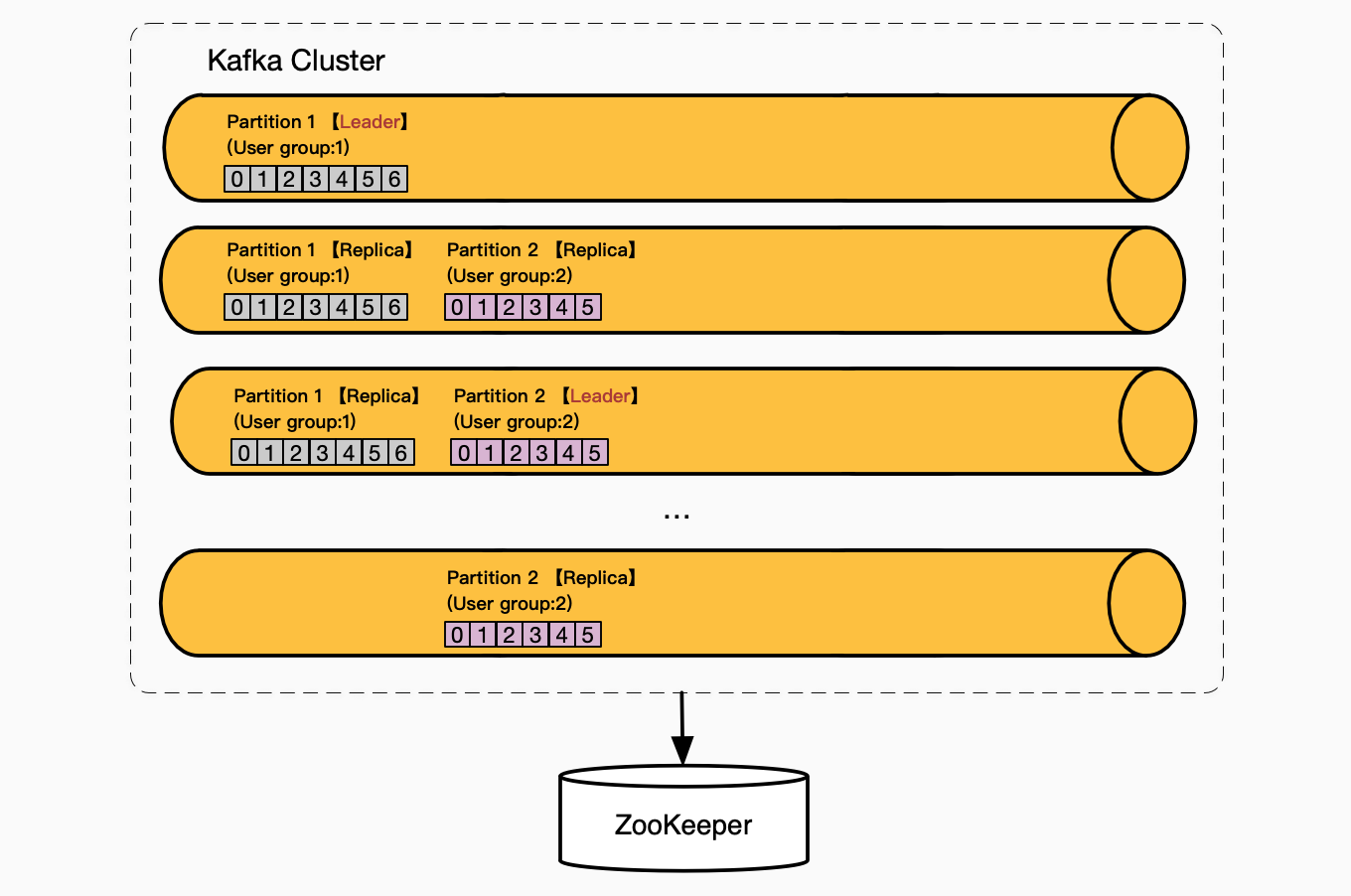 kafka partition replication